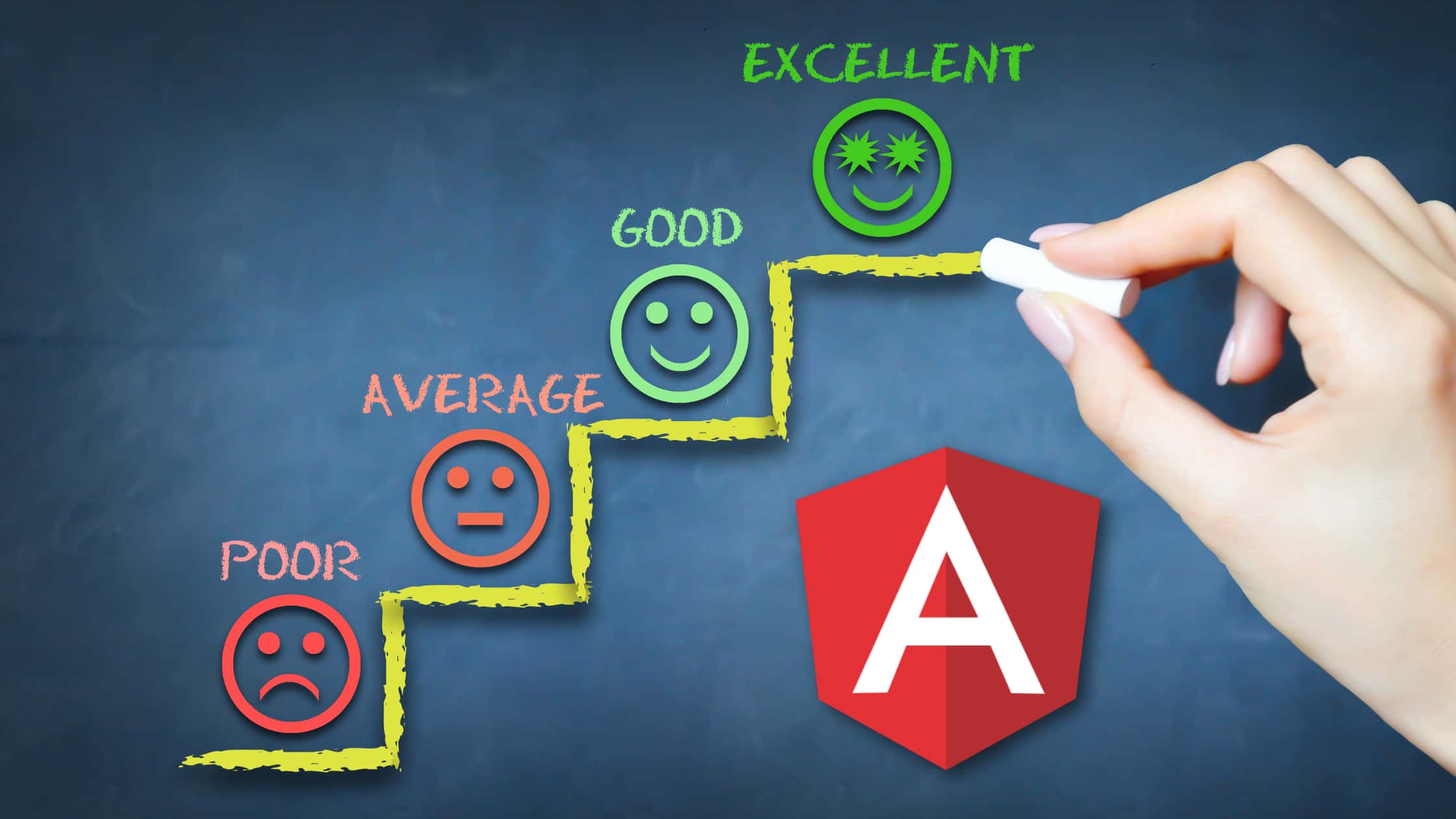 angular-performance-budgets