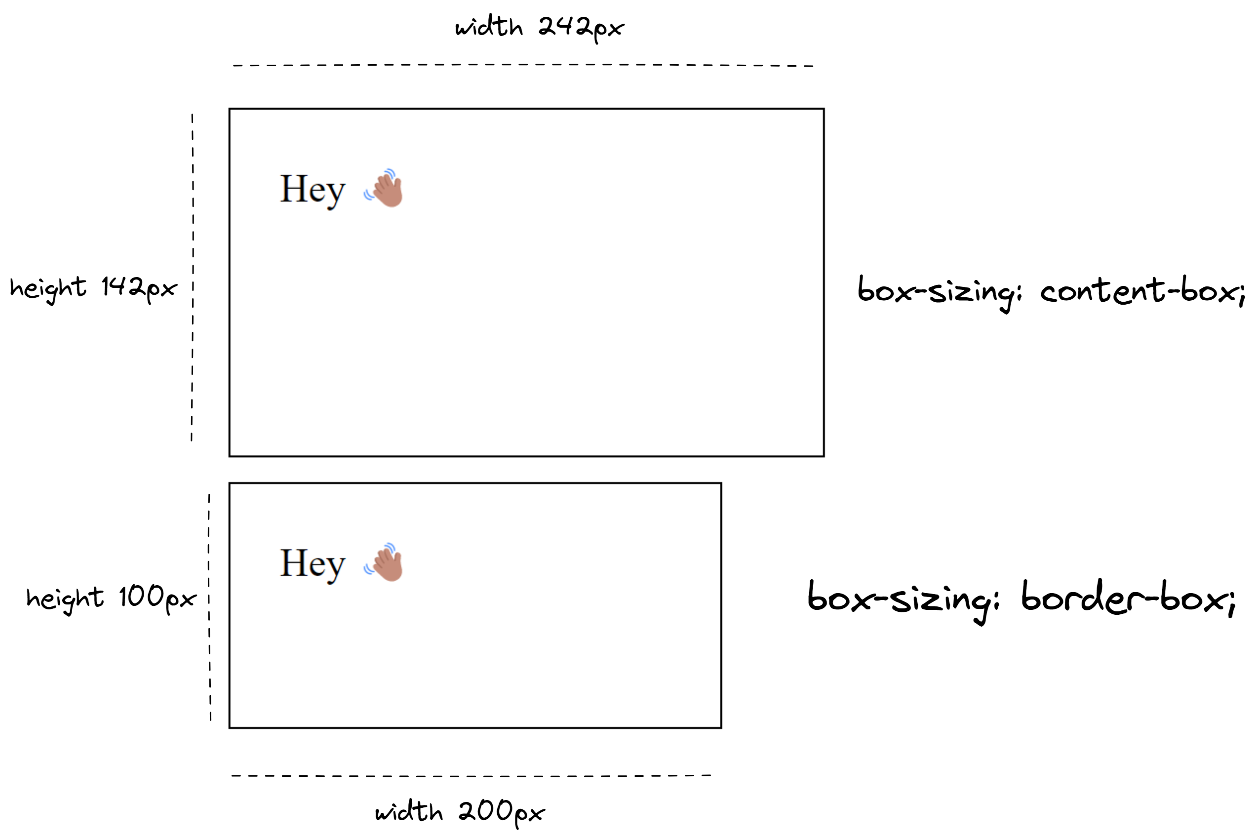 Border box example